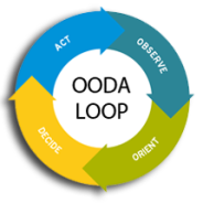 The OODA Loop