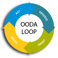 The OODA Loop